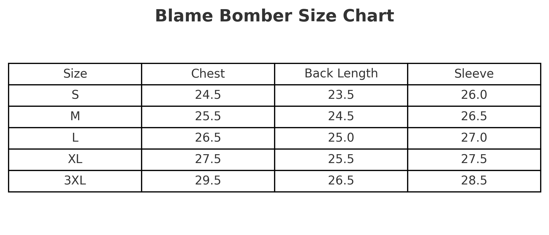 Blame Bomber: "Wasteland"